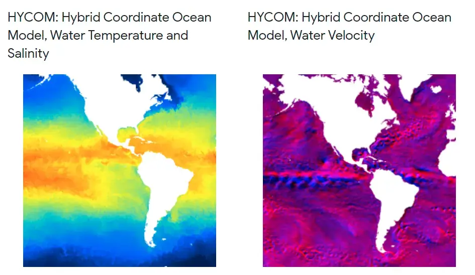 HYCOM